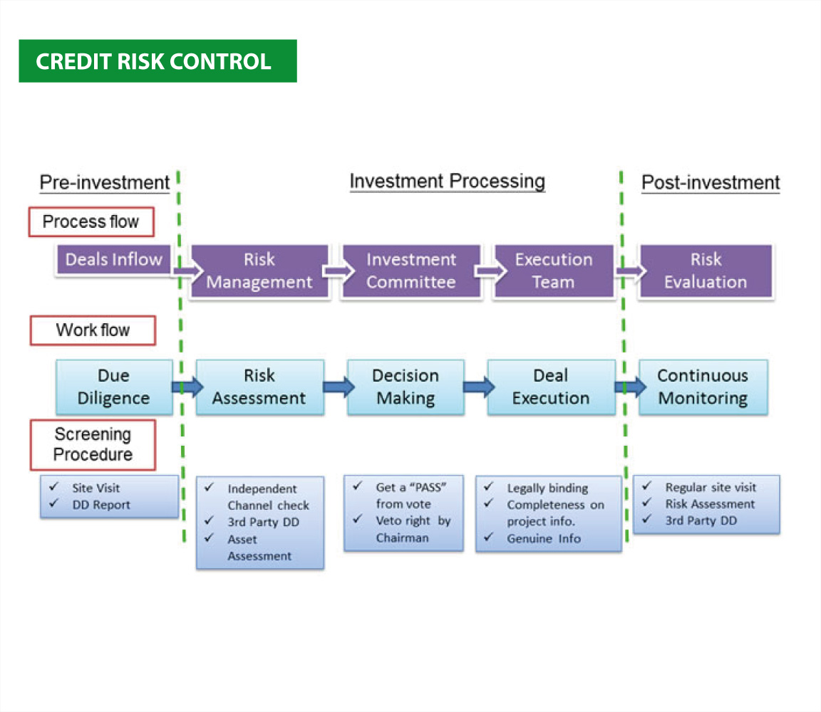 literature review on credit risk management